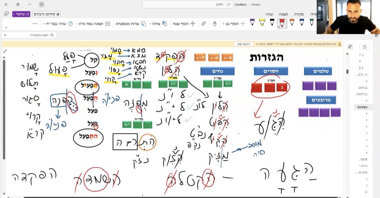 מערכת הצורות